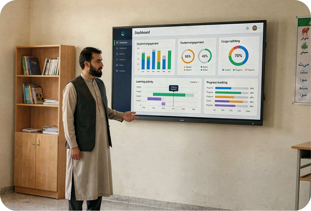 Track usage and engagement across Afghanistan schools